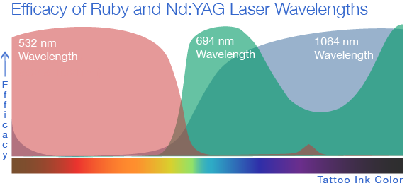 Laser-Tattoo-Removal-Wavelength